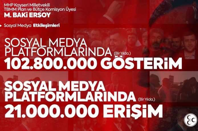 MHP'li Ersoy sosyal medyada bir ylda 21 milyon eriim ald